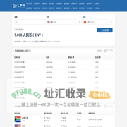 今日汇率网_美元兑人民币汇率_美元欧元英镑最新外汇牌价