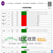 CTP接口模拟环境监控