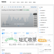 投资牛-投资理财新视角