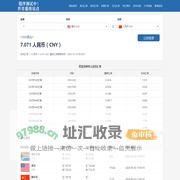 美元兑人民币汇率_美元欧元英镑最新外汇牌_今日汇率