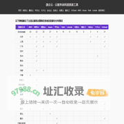 速企云 - 云服务器网速测速工具