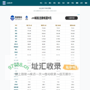 人民币汇率查询_今日外汇牌价换算表