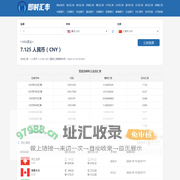 主流货币汇率换算-热门外币实时兑换人民币工具-汇率牌价即时更新-即时汇率网