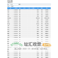 北京学校,上海学校,广州学校,深圳学校,小学,中学,初中,高中,大学,高考,中考,考研,国考,考公_学校网