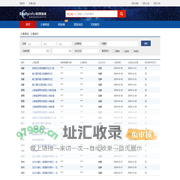 招拍挂土地信息_第1页_锐理地产网