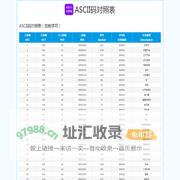 阿斯克码表ASCII对照表 ASCII码表完整版查询一览表