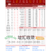 查股网 - 查股吧查股票行情数据查股票资金流向股票数据查询网