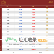 金钰珠宝金价