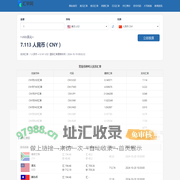 美元兑人民币汇率_美元欧元英镑最新外汇牌价_速配日汇率网-在线国际汇率实时查询