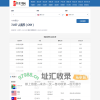 实时汇率查询与外汇兑换计算器 - 今日人民币对美元汇率,欧元汇率,日元汇率等最新外汇汇率查询_汇率网,阿玮网络科技有限公司