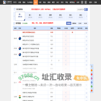 财经日历，财经月历，财经数据，经济指标数据-汇通网FX678