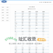 最新实时汇率查询,今日人民币汇率表_今日外汇牌价