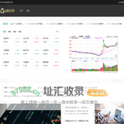 股票基金行情、证券、财经理财知识、上市公司和银行信息 - 金融资讯网