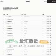前100名Shopify店铺 - Rankly
