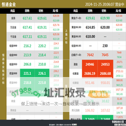 恒通金业 | 贵金属行情