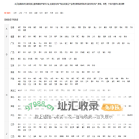 凯铧互联阿里云服务器维护城市分站