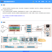 河南仟视智能科技有限公司
