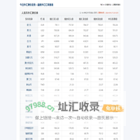今日外汇汇率查询_最新人民币外汇牌价表