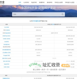 DNS怎么设置-DNS是什么意思-公共DNS服务器地址大全