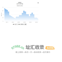 全国油价查询