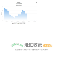系统提示信息