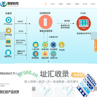 厚航科技