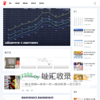 福瑞油价网-提供最新全国92号汽油价格走势平台