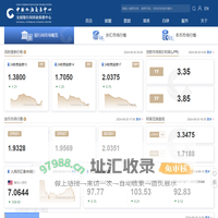 中国货币网-中国外汇交易中心主办