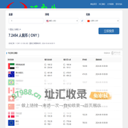 汇率兑美元,今日外汇牌价,人民币实时汇率,外汇计算工具 - 汇率虎