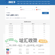 实时美元兑人民币汇率_外汇牌价查询工具_今日汇率