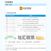时辰对照表-十二时辰与时间对照表