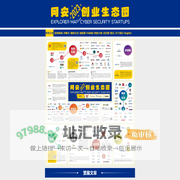 网安创业生态图
