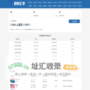 在线外币转换人民币-实时货币汇率换算器-知网汇率即时更新-知汇率