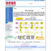 帥將資訊 ERP資源整合