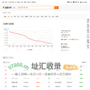 大连房价_大连房价均价查询_2024大连房价走势图-诸葛找房