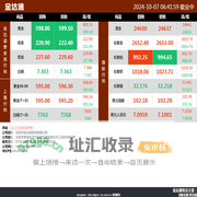 金达通 | 贵金属行情