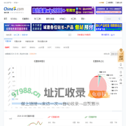 百度PC权重总榜 - 站长工具