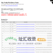 Mac Nvidia Web Driver Notice