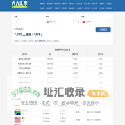 2024年在线外币转换人民币-实时货币汇率换算器-各类汇率即时更新_天天汇率网