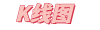 K线图研究报告网