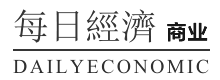 中国与国际商业新闻报道_每日经济（商业）